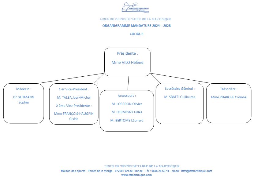 ORGANIGRAMME COMITE LTTM 2024-28 22-05-2025.jpg